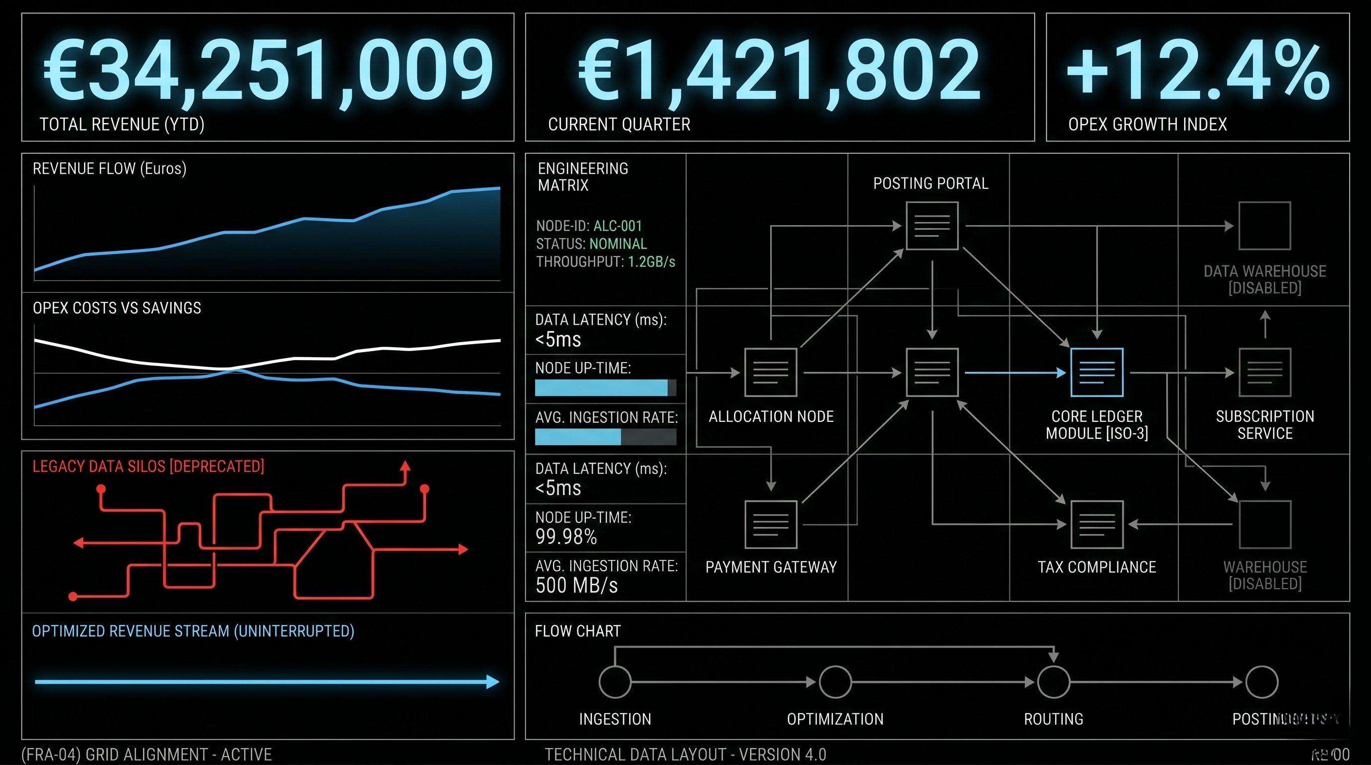 Interface de tableau de bord brutaliste 2D affichant les indicateurs d'EBITDA et de valorisation d'actif