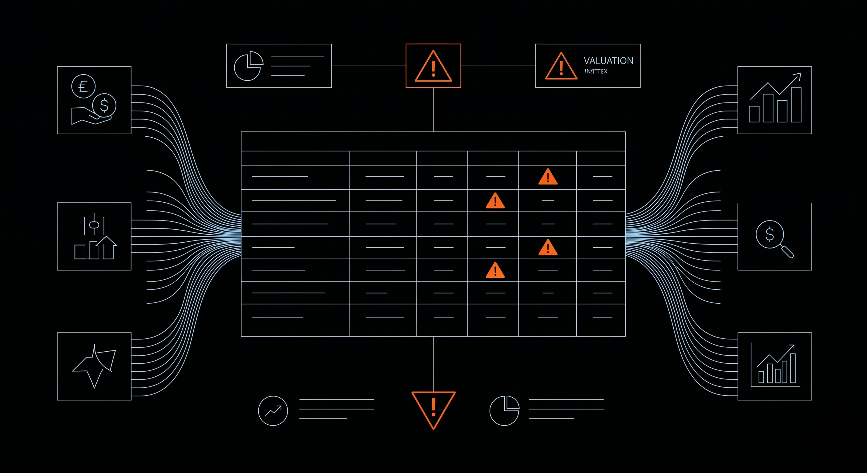 Dashboard de pilotage et management par l'exception