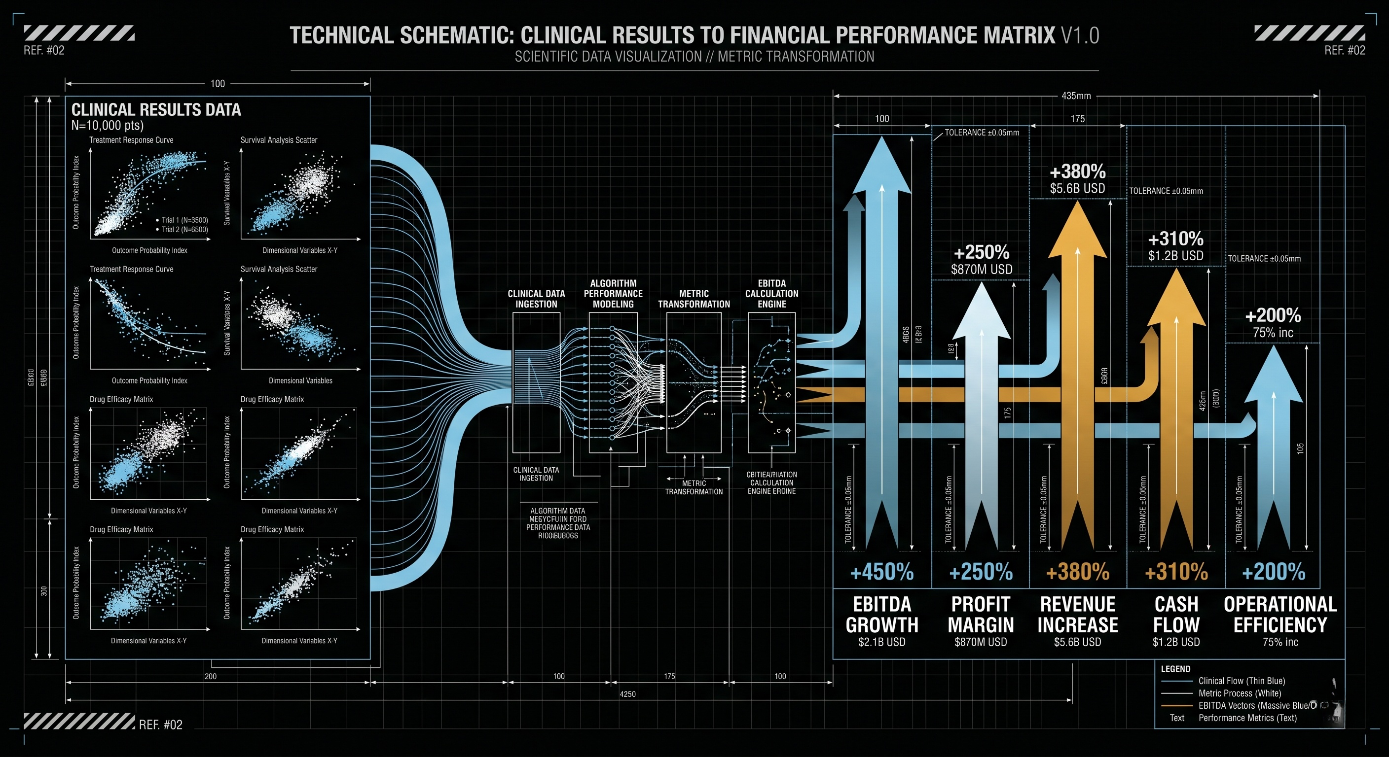 Matrice de performance et Track Record EscapeVelocity